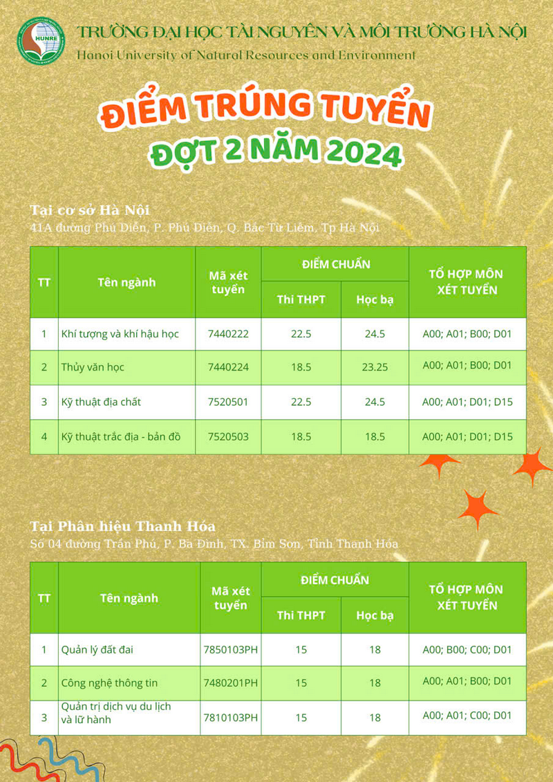 Diem chuan dot 2 Dai hoc Tai nguyen va moi truong Ha Noi 2024