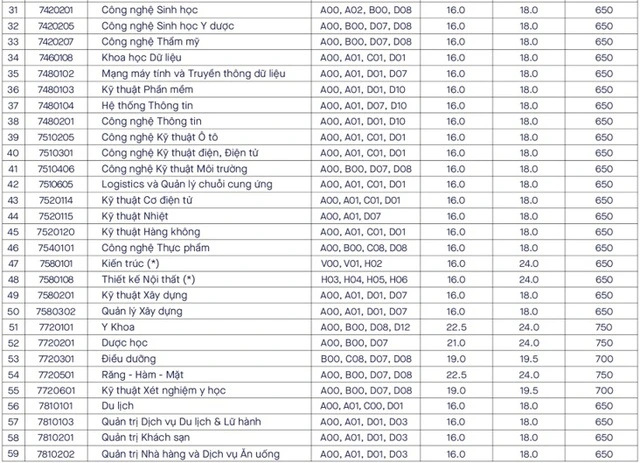 Dai hoc Van Lang cong bo diem chuan bo sung 2024