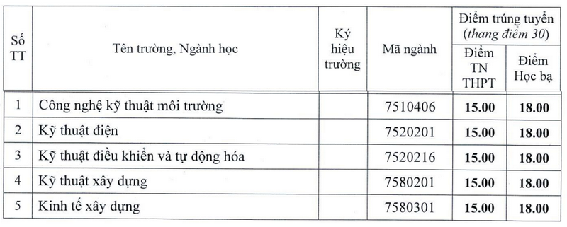 Diem chuan xet tuyen bo sung Phan hieu Dai hoc Hue tai Quang Tri 2024