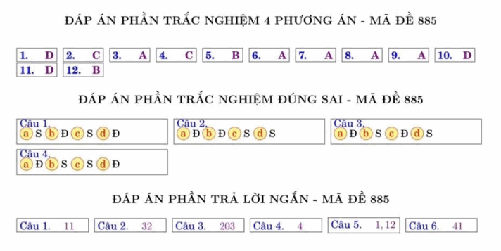 De khao sat chat luong lop 12 mon Toan 2024 - THPT Chuyen Le Hong Phong