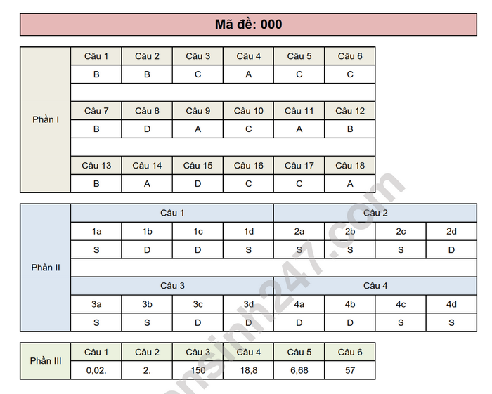 De khao sat lop 12 mon Hoa 2025 - THPT Thuan Thanh 1 (Co dap an)