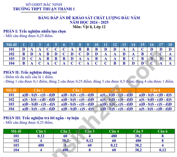 De khao sat mon Ly lop 12 nam 2025 - THPT Thuan Thanh 1 (Co dap an)