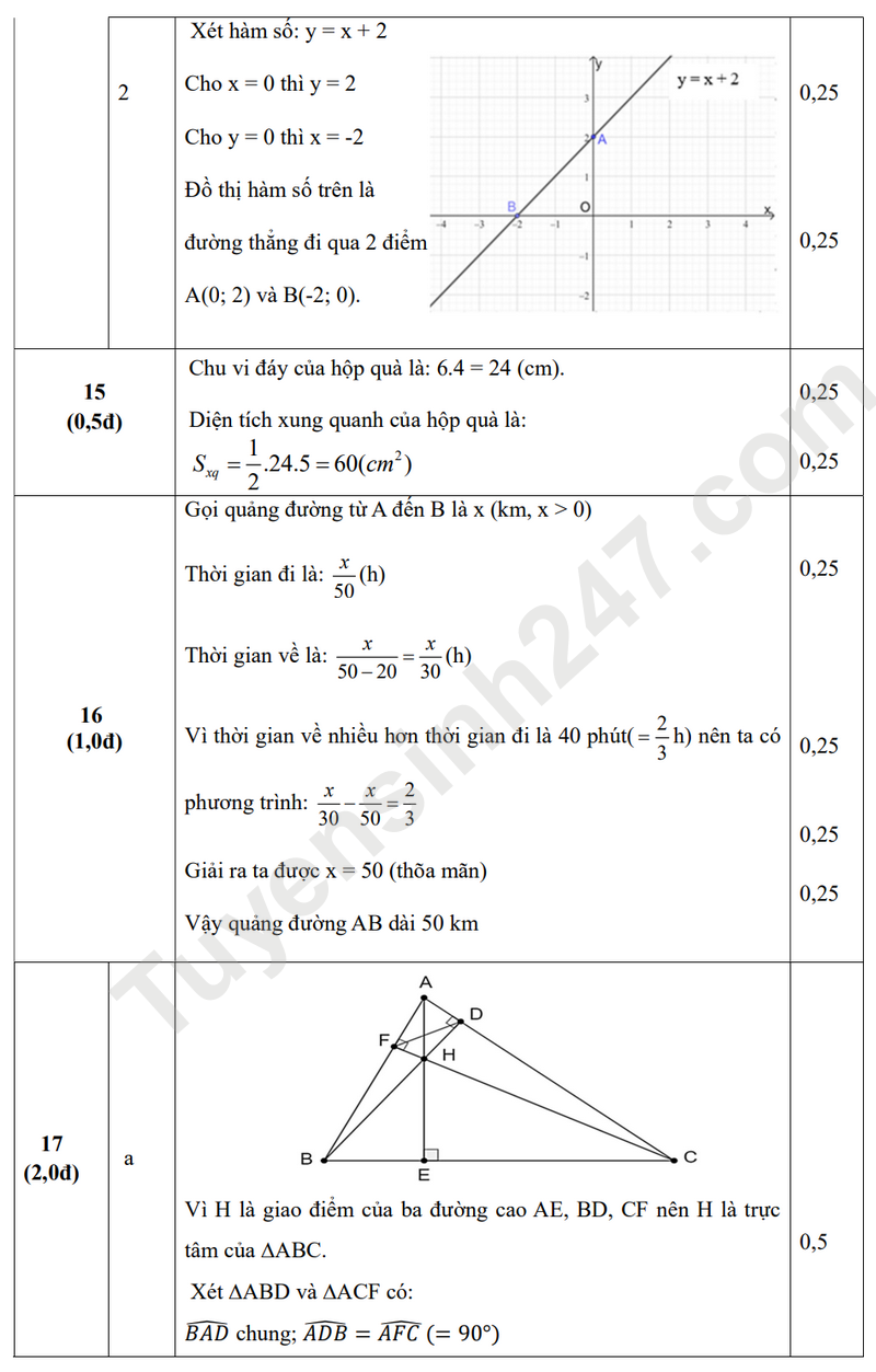 De KSCL lop 9 mon Toan 2024 - THCS Phan Huy Chu (Co dap an)