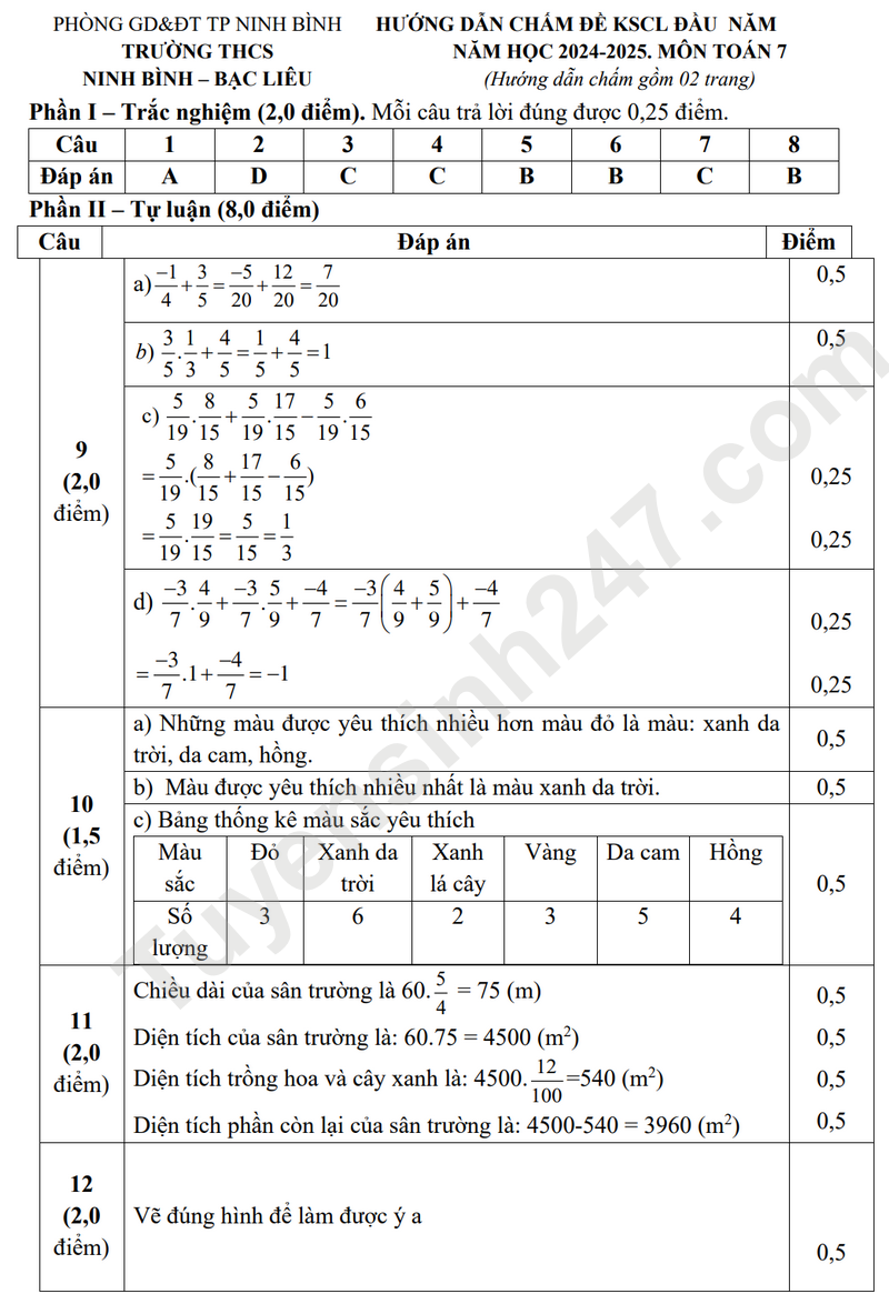 De KSCL lop 7 mon Toan 2024 - THCS Ninh Binh Bac Lieu (Co dap an)