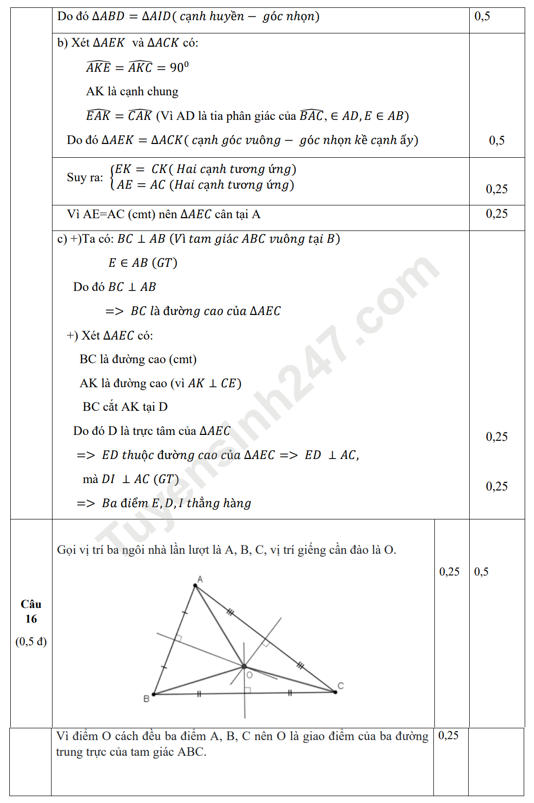 De Khao sat Toan lop 8 - THCS Ninh Binh Bac Lieu 2025 (Co dap an)