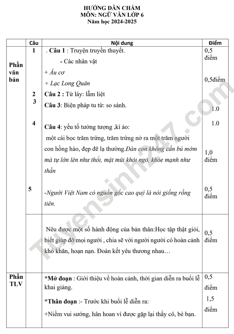 De KSCL lop 6 mon Van 2024 - THCS Ly Thuong Kiet (Co dap an)