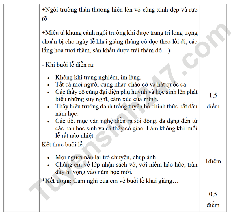 De KSCL lop 6 mon Van 2024 - THCS Ly Thuong Kiet (Co dap an)