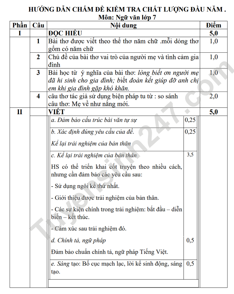 De KSCL mon Van lop 7 - THCS Ly Thuong Kiet 2024 (Co dap an)