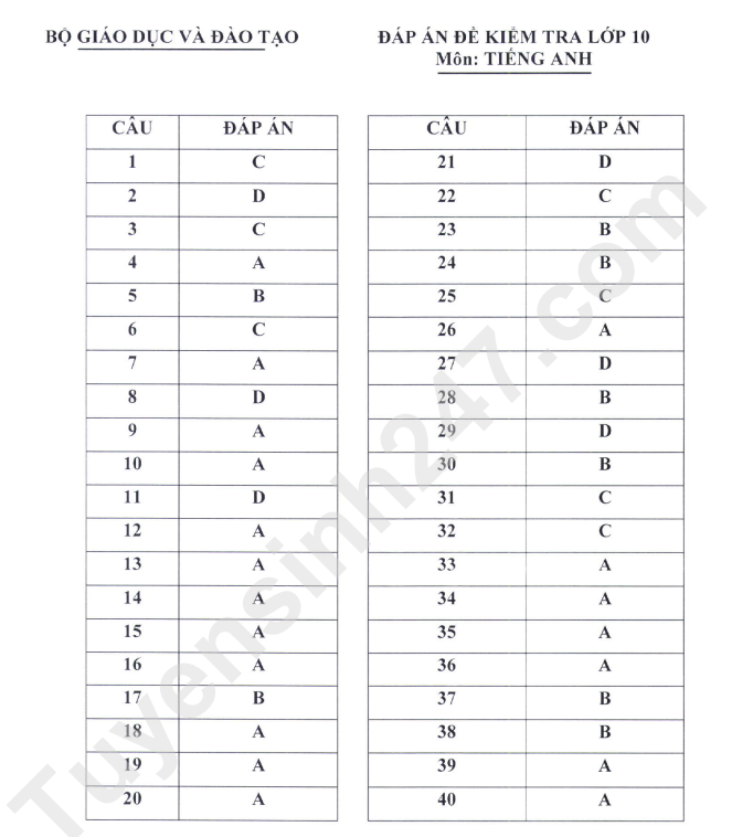 De minh hoa kiem tra dinh ki lop 10 chuong trinh moi - Tat ca cac mon