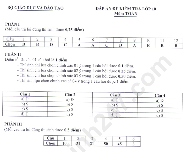 De minh hoa kiem tra dinh ki lop 10 chuong trinh moi - Tat ca cac mon