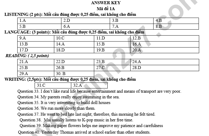 De thi giua ki 1 THCS Ngo Gia Tu 2024 - mon Anh lop 8 (co dap an)