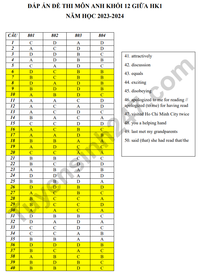 De thi giua hoc ki 1 lop 12 mon Anh THPT Gia Dinh 2024 (co dap an)