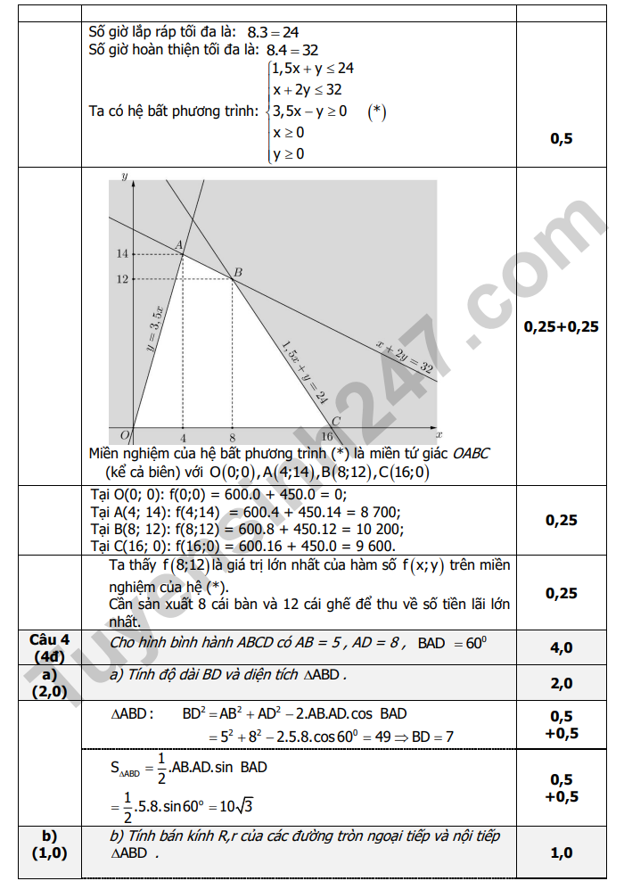 De thi giua ki 1 lop 10 mon Toan 2024 - THPT Gia Dinh co dap an