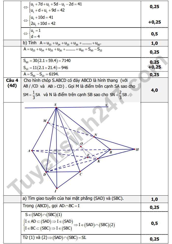 De kiem tra giua ki 1 Toan 11 THPT Gia Dinh 2024 (co dap an)