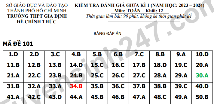 De thi giua ki 1 lop 12 THPT Gia Dinh 2024 mon Toan (co dap an)