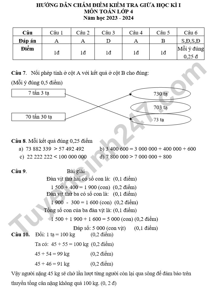 De kiem tra giua ki 1 mon Toan lop 4 - TH Tra Binh 2024