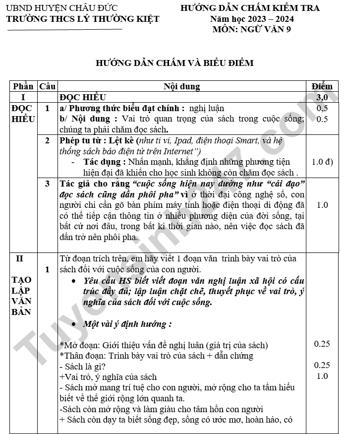 De thi giua hoc ki 1 lop 9 THCS Ly Thuong Kiet 2024 mon Van - co dap an