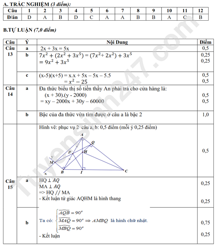 De thi giua ki 1 lop 8 mon Toan 2024 THPT Dong Hung B - Co dap an