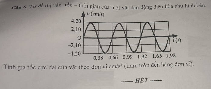 De thi giua HK1 lop 11 mon Ly 2024 - THPT Long Thanh