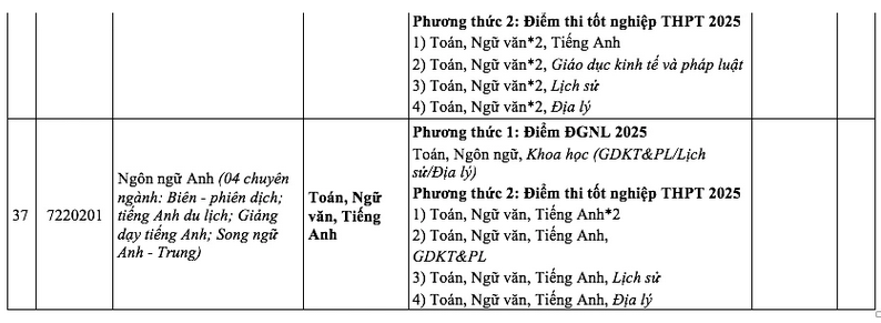 Dai hoc Nha Trang cong bo phuong thuc tuyen sinh 2025