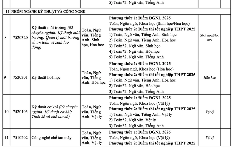 Them mot truong DH lon bo xet hoc ba 2025