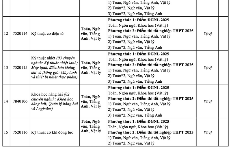 Dai hoc Nha Trang cong bo phuong thuc tuyen sinh 2025