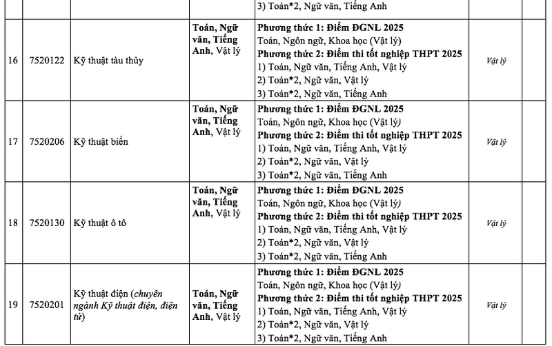 Dai hoc Nha Trang cong bo phuong thuc tuyen sinh 2025