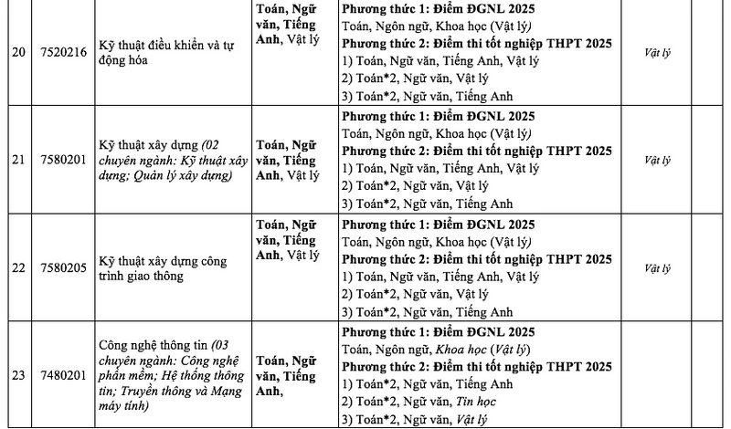 Dai hoc Nha Trang cong bo phuong thuc tuyen sinh 2025