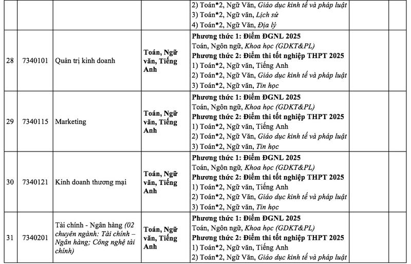 Them mot truong DH lon bo xet hoc ba 2025