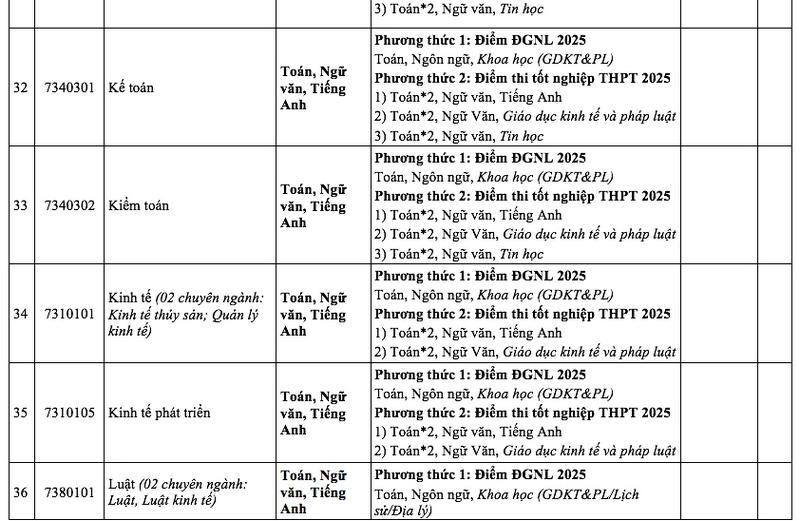 Dai hoc Nha Trang cong bo phuong thuc tuyen sinh 2025