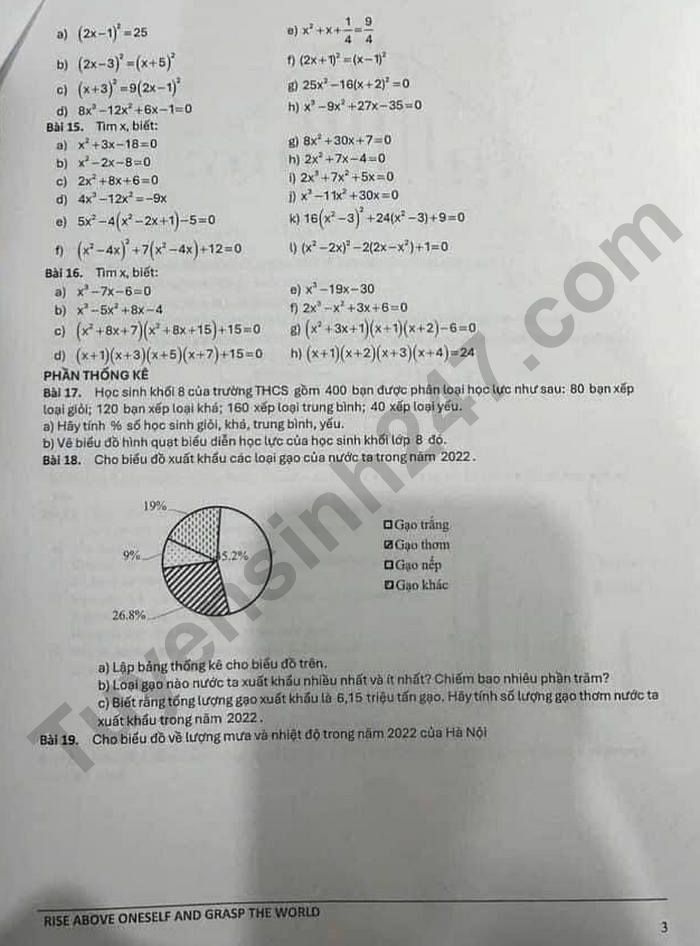 De cuong on tap hoc ki 1 lop 8 mon Toan 2024 - Archimedes school