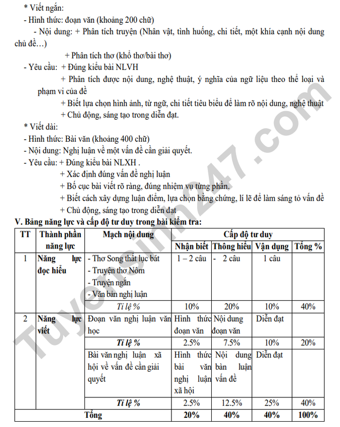 Noi dung on tap ki 1 mon Van 9 THCS Phan Chu Trinh 2024