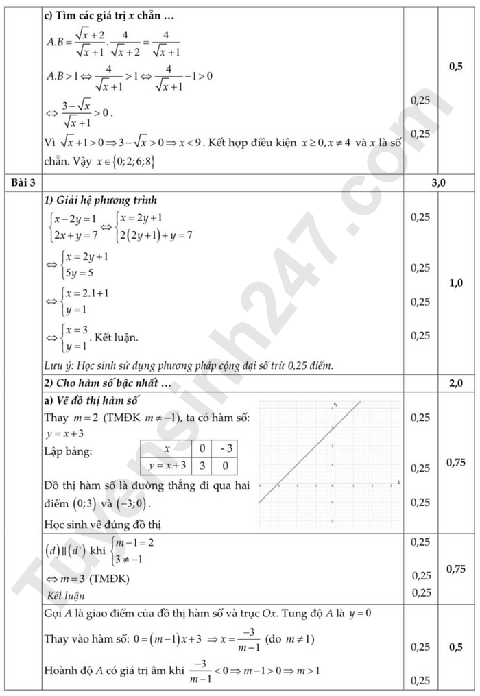 De thi ki 1 mon Toan lop 9 - Quan Hai Ba Trung 2024 (Co dap an)