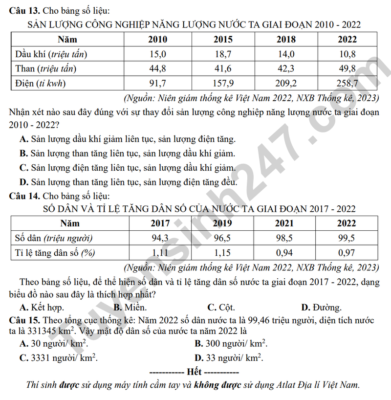 De minh hoa vao lop 10 mon Dia - Vinh Phuc 2025