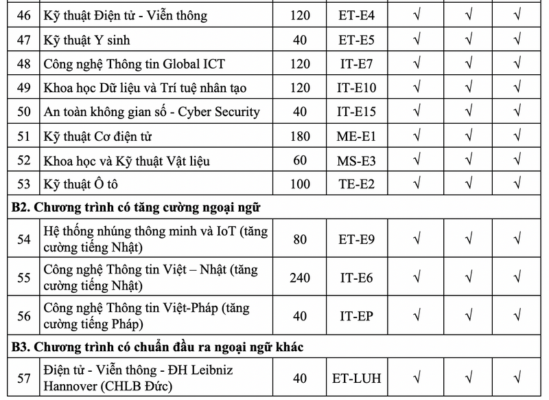 Dai hoc Bach Khoa Ha Noi cong bo thong tin tuyen sinh 2025