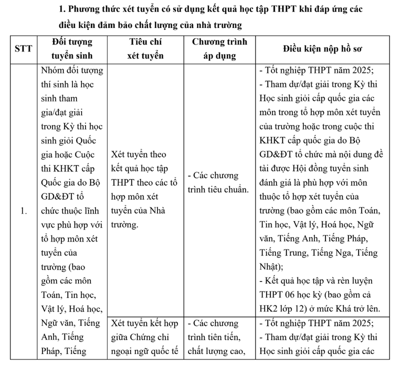 Dai hoc Ngoai thuong cong bo thong tin tuyen sinh 2025