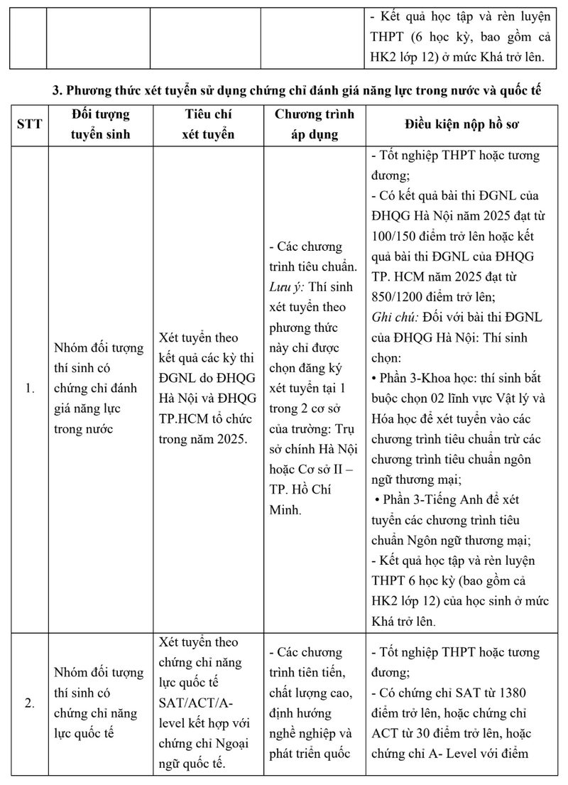 Dai hoc Ngoai thuong cong bo thong tin tuyen sinh 2025