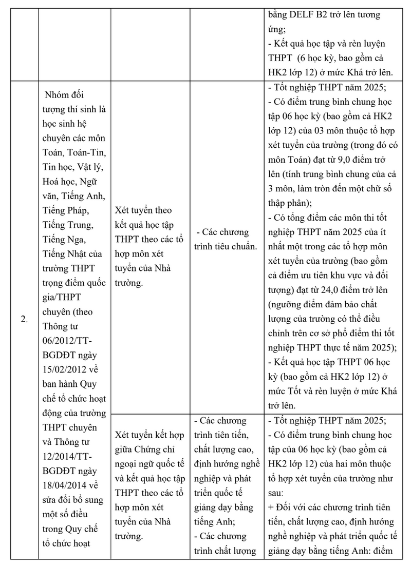 Dai hoc Ngoai thuong cong bo thong tin tuyen sinh 2025