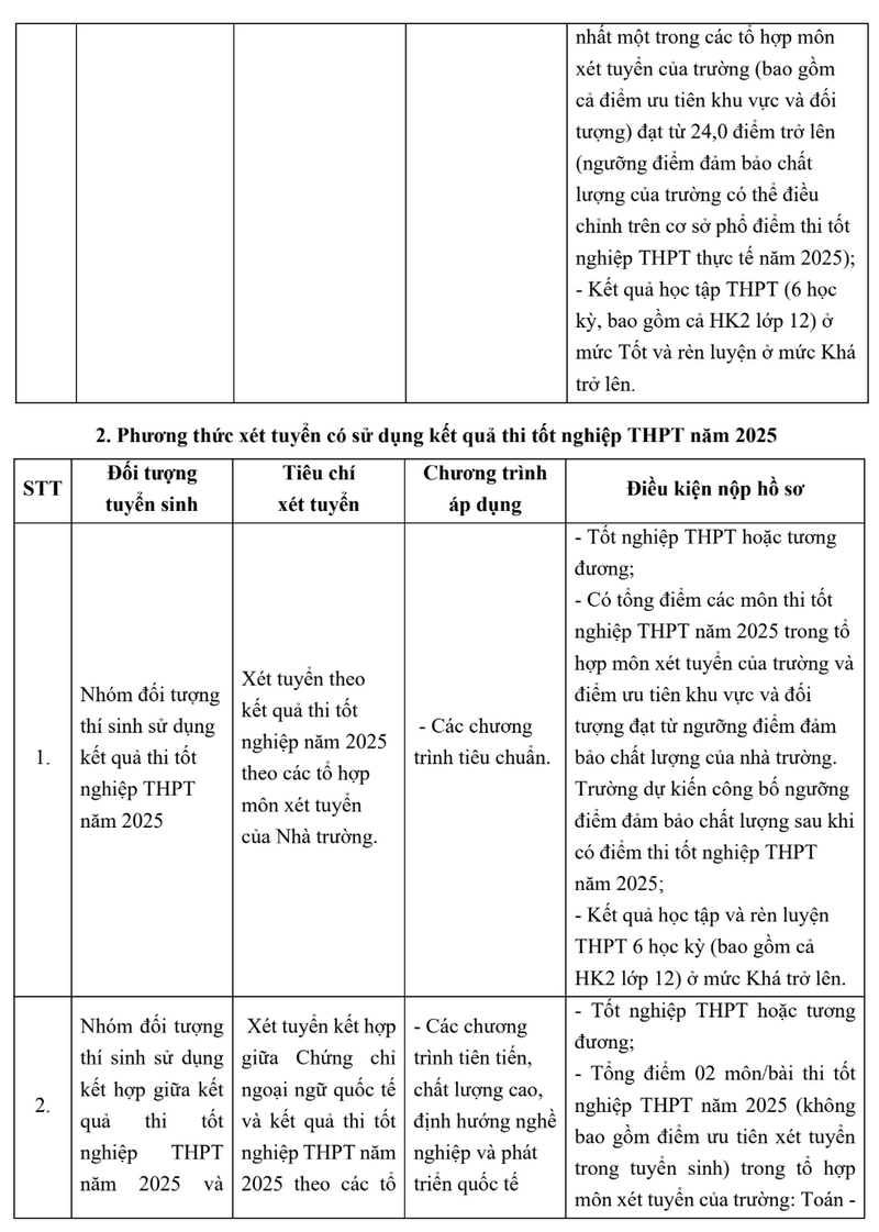 Dai hoc Ngoai thuong cong bo thong tin tuyen sinh 2025