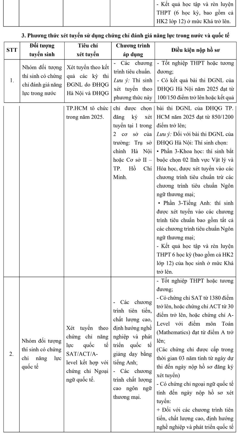 Dai hoc Ngoai thuong cong bo thong tin tuyen sinh 2025