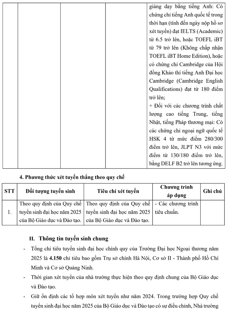 Dai hoc Ngoai thuong cong bo thong tin tuyen sinh 2025