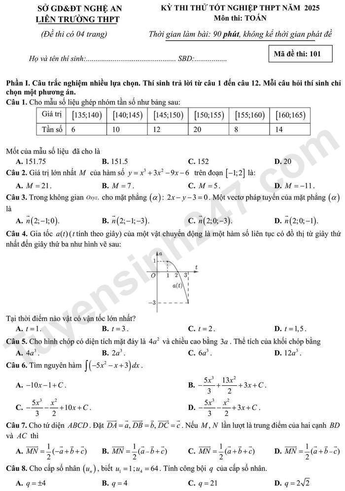 De thi thu tot nghiep THPT mon Toan - Lien truong THPT Nghe An 2025