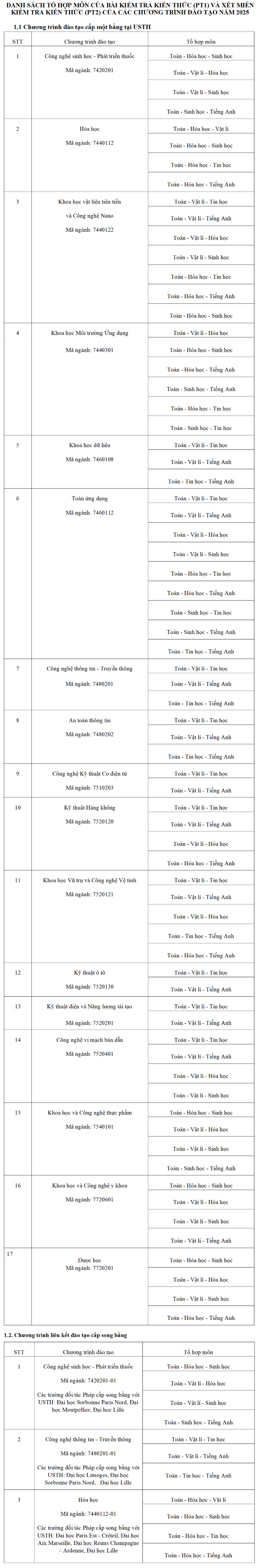 Thong tin tuyen sinh Dai hoc Khoa hoc va Cong nghe Ha Noi nam 2025