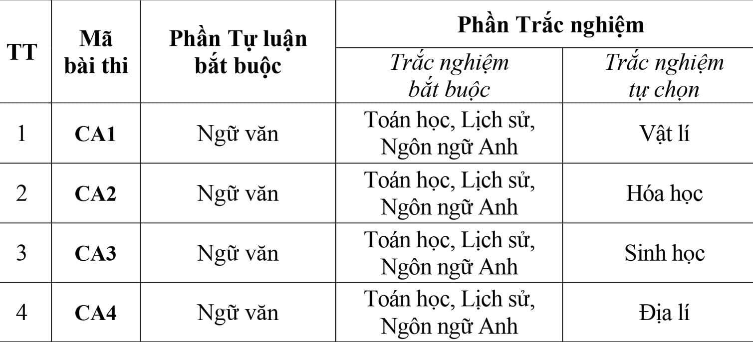 Bo Cong An cong bo De tham khao danh gia nang luc 2025