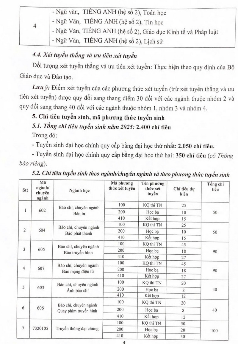 Hoc vien Bao chi va Tuyen truyen cong bo thong tin tuyen sinh 2025