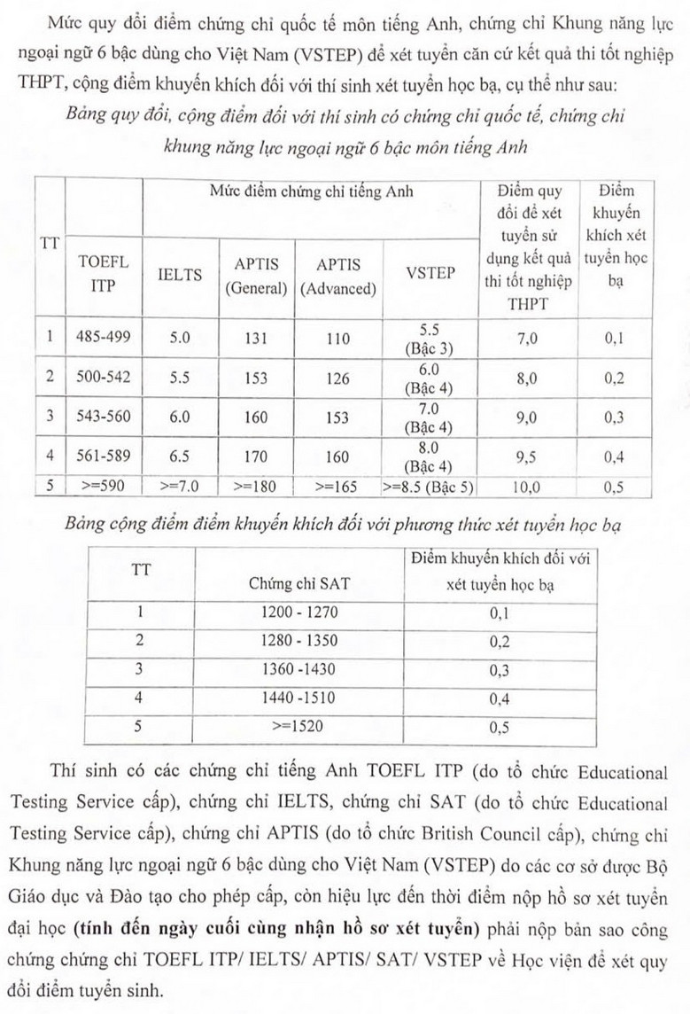 Hoc vien Bao chi va Tuyen truyen cong bo thong tin tuyen sinh 2025