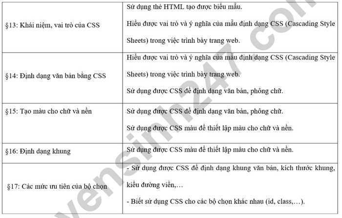 De cuong on tap giua ki 2 lop 12 mon Tin 2025 - THPT Tran Phu-Hoan Kiem