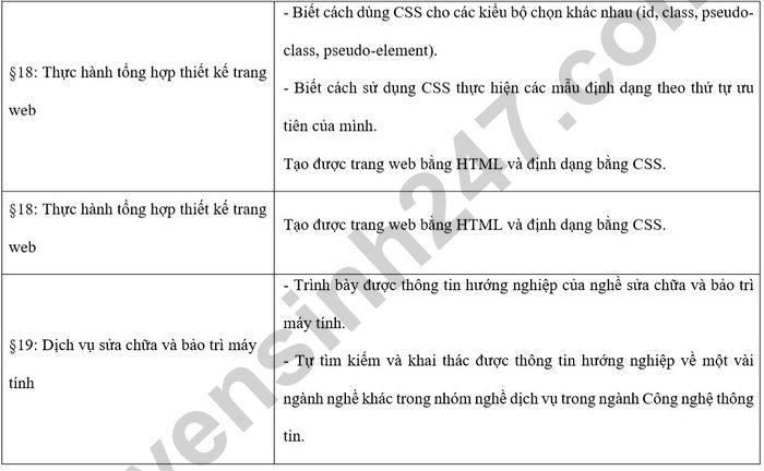 De cuong on tap giua ki 2 lop 12 mon Tin 2025 - THPT Tran Phu-Hoan Kiem