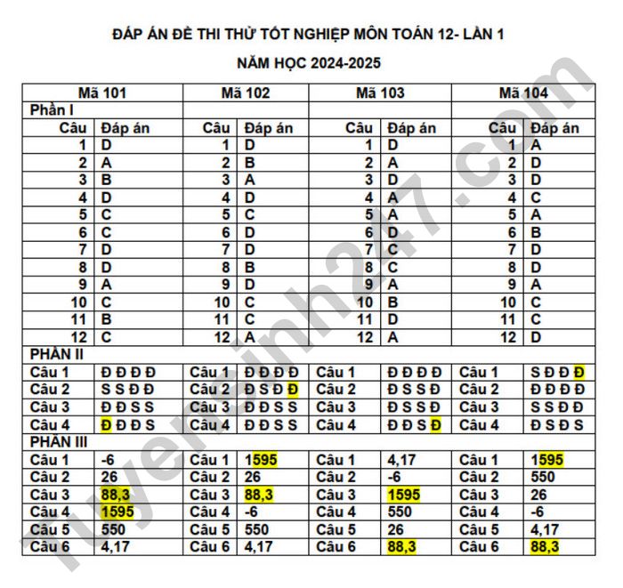 De thi thu tot nghiep THPT 2025 lan 1 mon Toan - THPT Truc Ninh (co dap an)