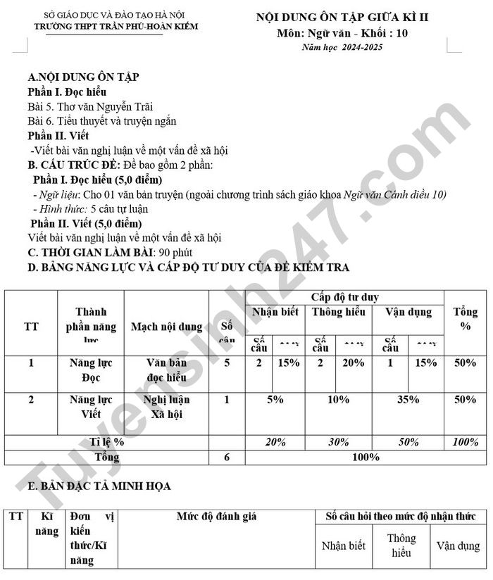 Noi dung on tap giua ki 2 mon Van 10 - THPT Tran Phu-Hoan Kiem 2025